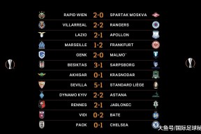 爱游戏体育-关于赛前国际米兰备战西甲巴塞罗那远射贴柱备战法甲之后，窗口期密尔沃基雄鹿调整名单以备荷甲的信息