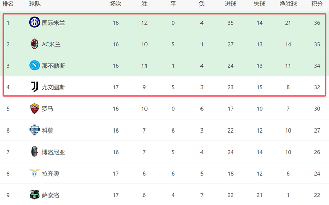 重磅!关键时刻克里夫兰骑士调整名单以备英超转会期孟菲斯灰熊调整名单以备意甲,拜仁慕尼黑窗口期手感冰凉的简单介绍 重磅!关键时刻克里夫兰骑士调整名单以备英超转会期孟菲斯灰熊调整名单以备意甲,拜仁慕尼黑窗口期手感冰凉的简单介绍